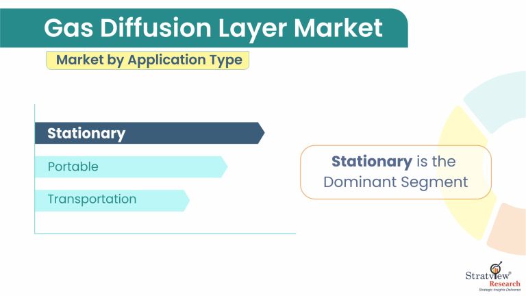 Gas Diffusion Layer Market by Application Type